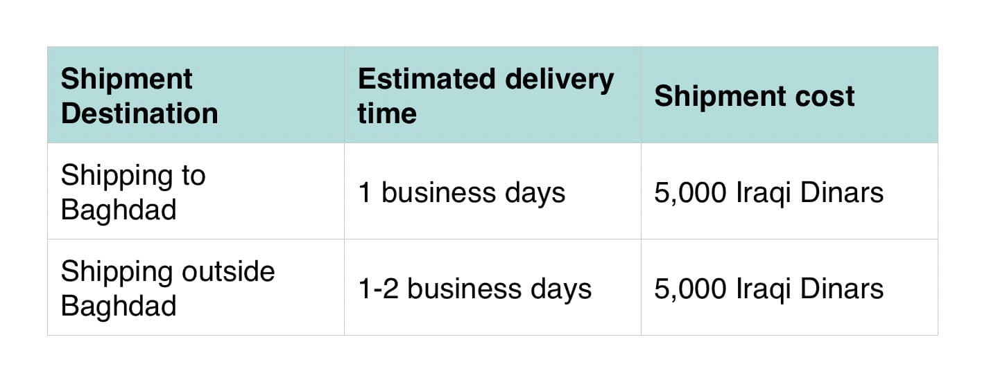 Medico Store مدكو ستور 